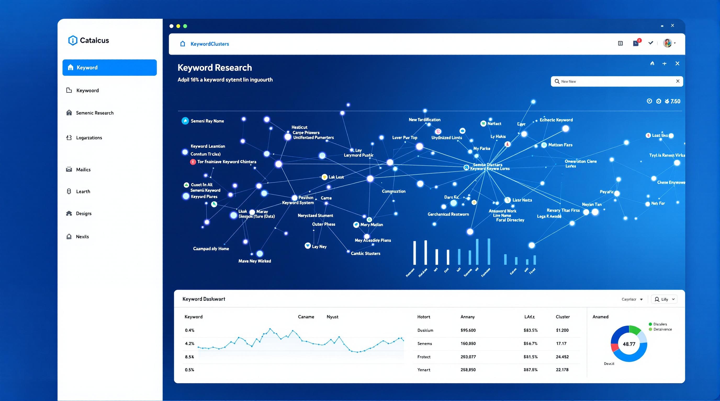 Modern digital interface displaying AI-driven keyword analysis dashboard, interconnected keyword clusters, data graphs, and semantic relationships, sleek blue and white palette, professional and clean style
